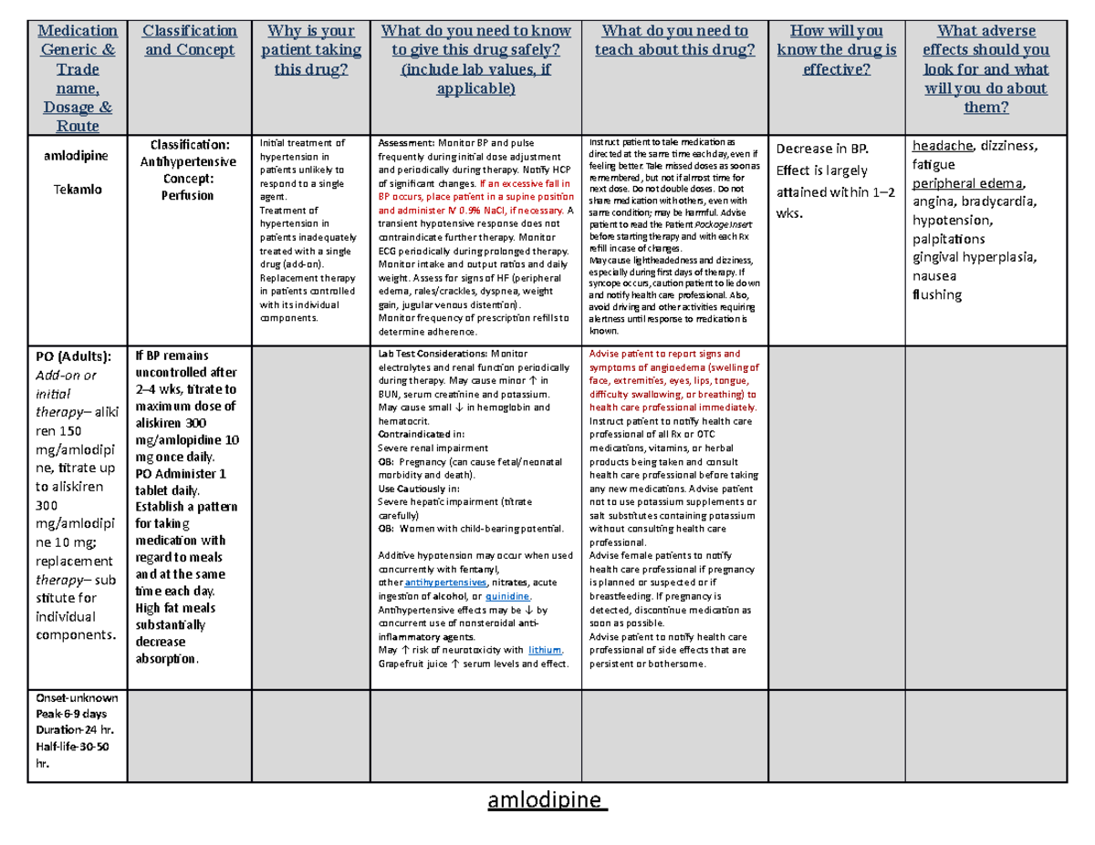 Final Amlopidine - medication card and information about the medication ...