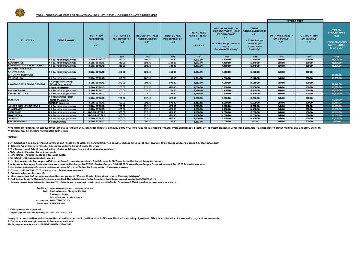 ent300 individual assignment uitm