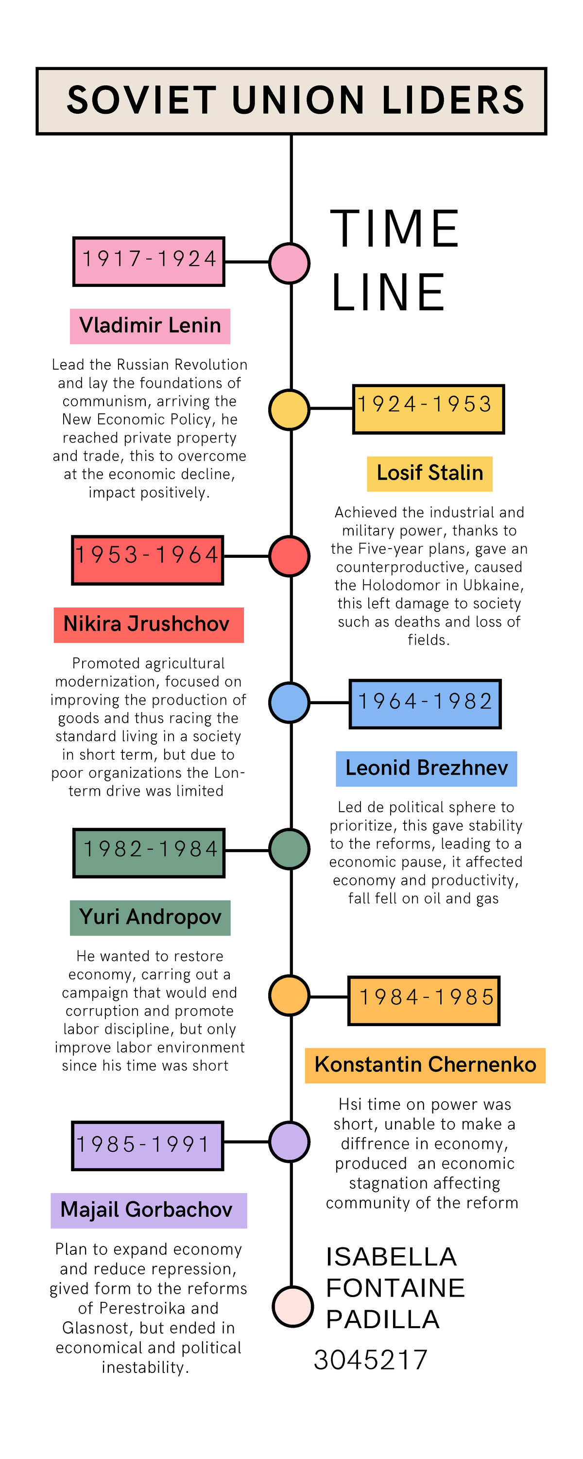 Time line contempt-2 - Linea del tiempo actividad 15 - Lead the Russian ...