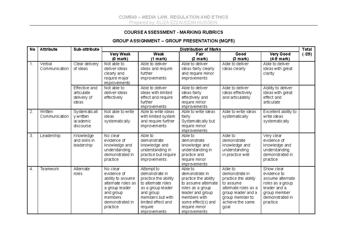 COM540 Group WORK Assessments Rubric - COM540 – MEDIA LAW, REGULATION ...