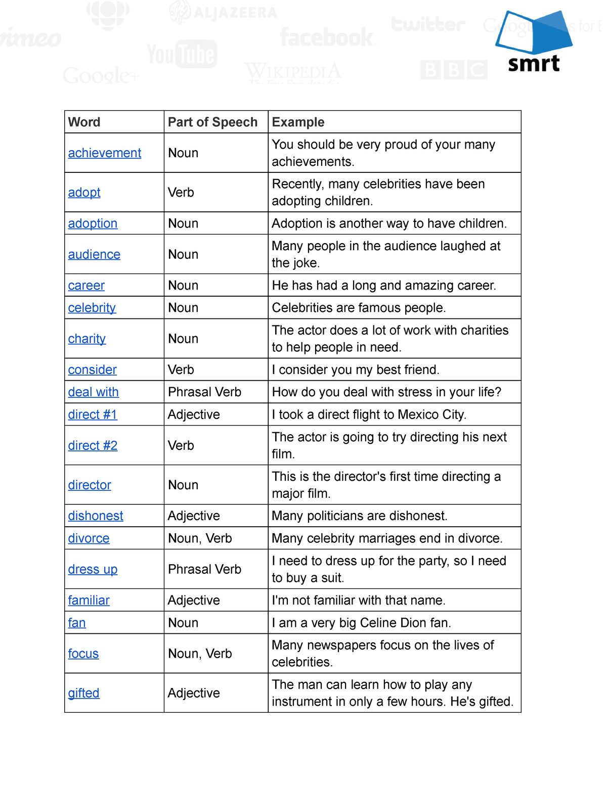 engl120-vocabulary-11-2-practice-1-word-part-of-speech-example