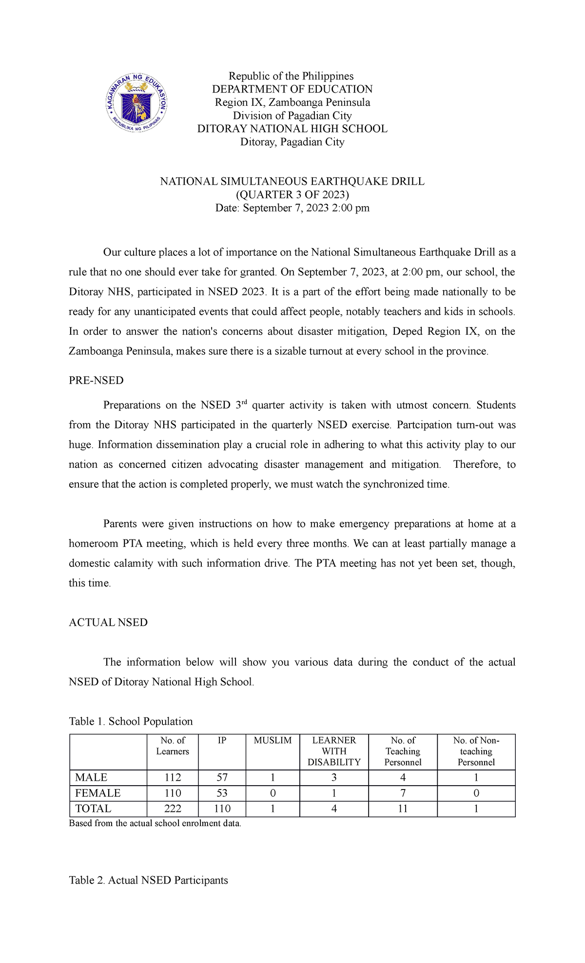 Nsed Q3 2023 Report Lcsakcns Republic Of The Philippines Department Of Education Region Ix 