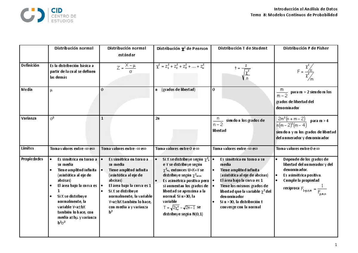 Modelos continuos Cuadro resumen - Introducción al Análisis de Datos ...