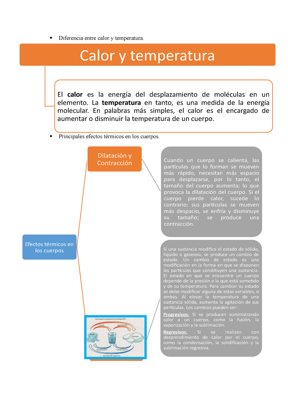 Dilataci N Lineal Mapas Conceptuales Diferencia Entre Calor Y Temperatura Principales Studocu