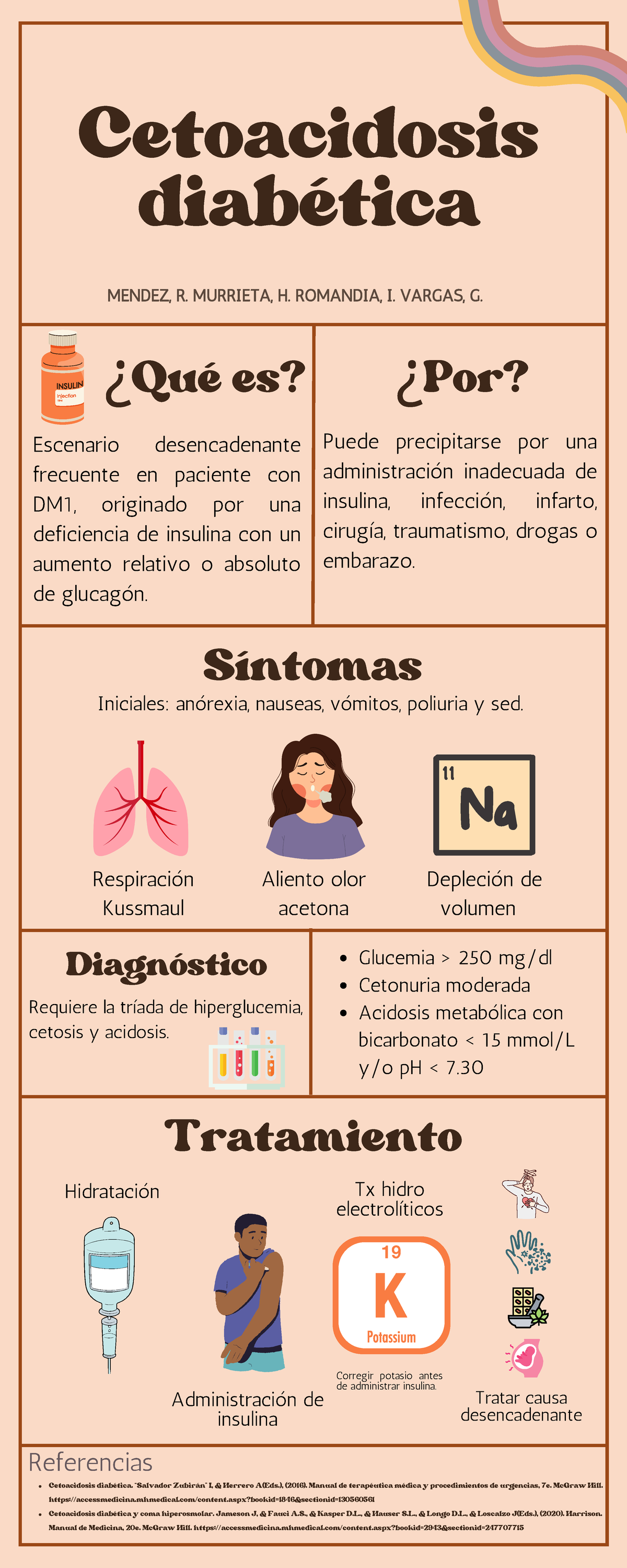 Federación Mexicana De Diabetes, On X: La Cetoacidosis, 55% OFF