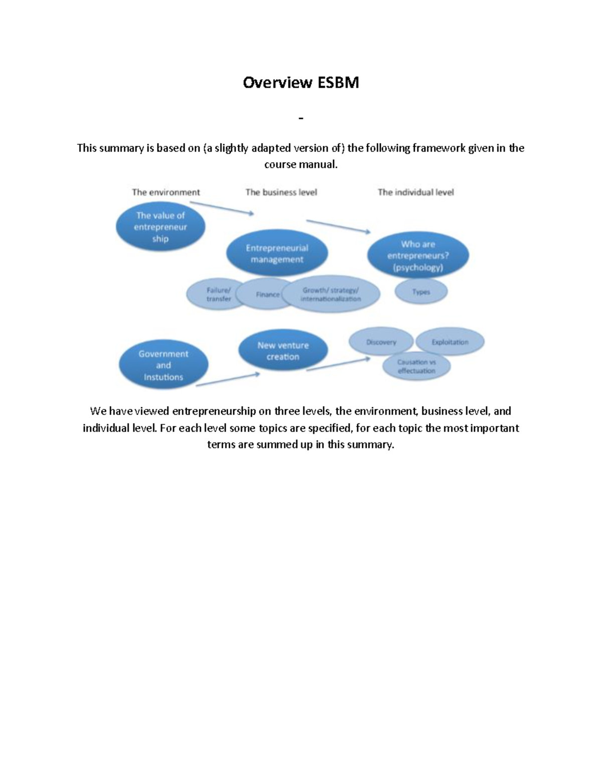 FULL Overview ESBM - Overview ESBM - This summary is based on (a 