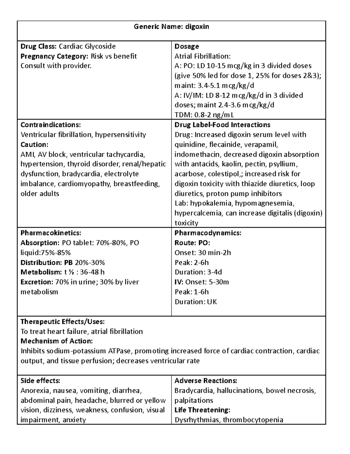 3 drug card digoxin - Drug card for mod 3 - Generic Name: digoxin Drug ...