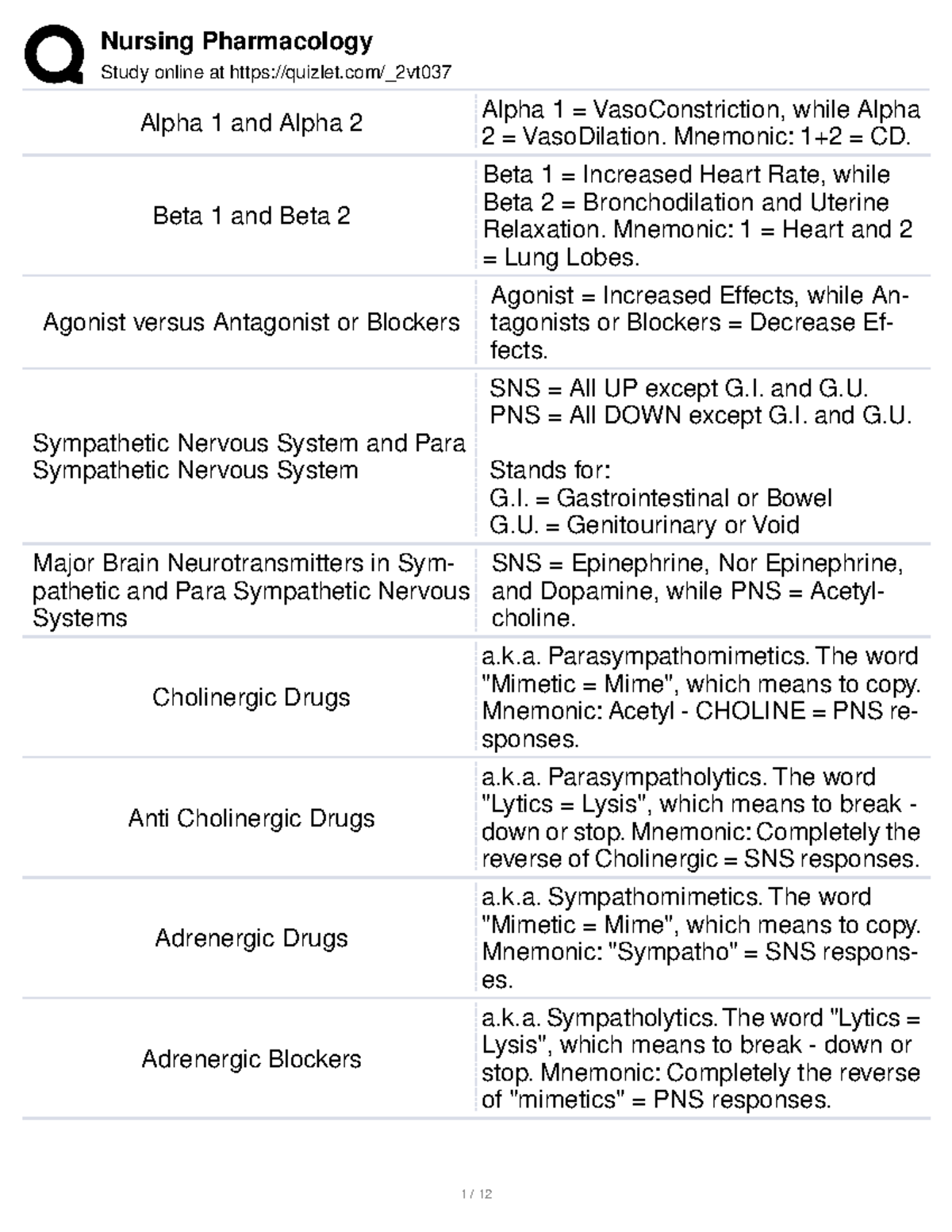 Pharmacology quizlet - study study study! - Study online at quizlet ...