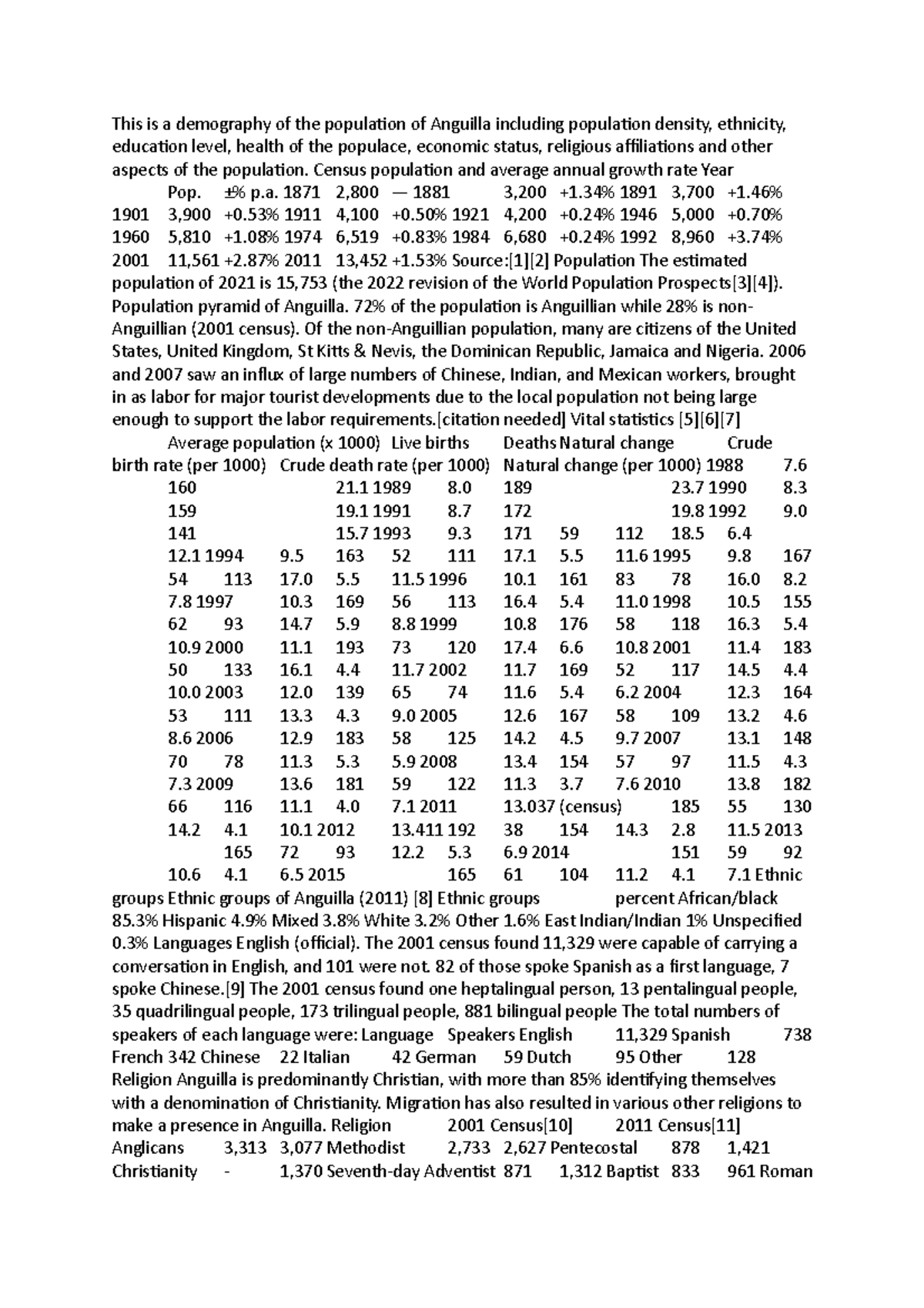 Anguilla Summary This is a demography of the population of Anguilla