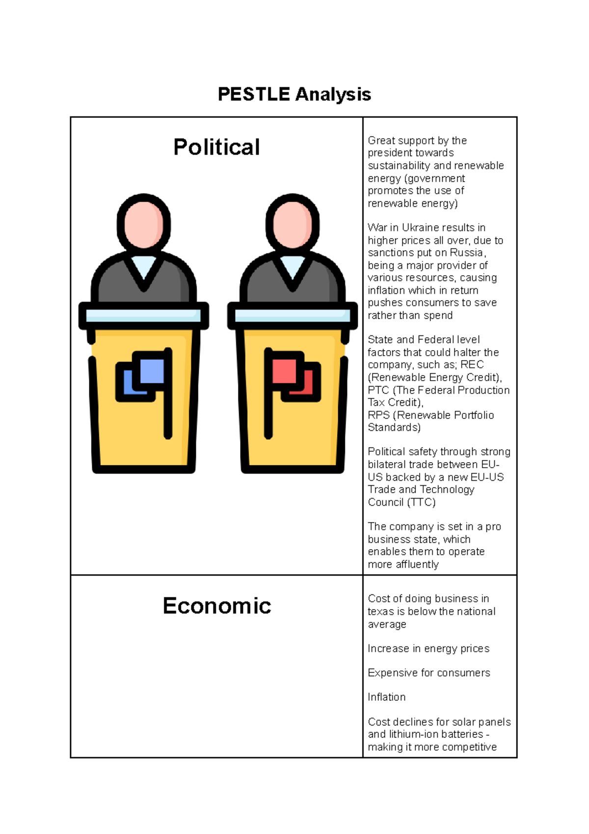 Project Management Hand-in - PESTLE Analysis Political Great support by ...
