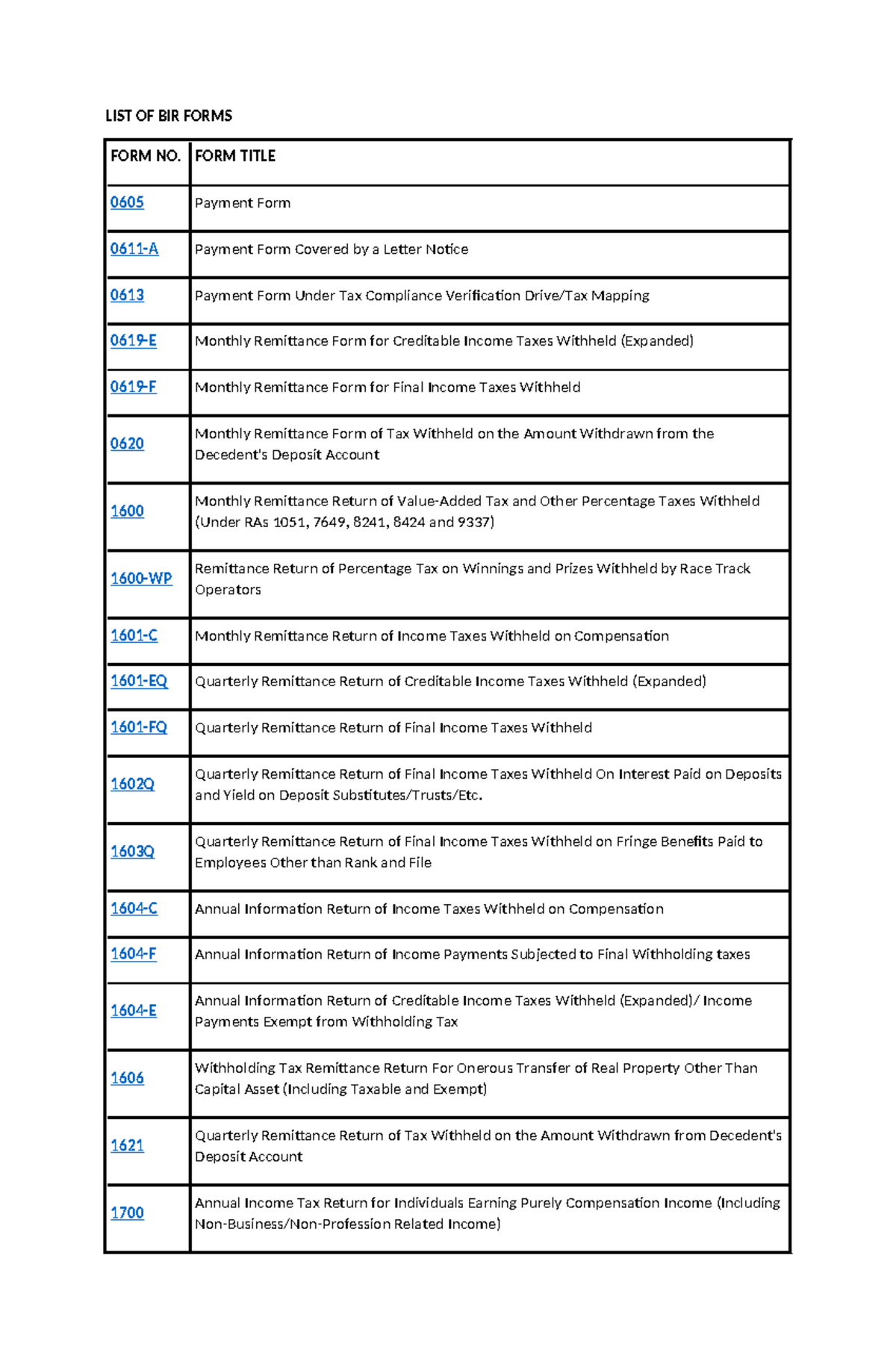 List of BIR Forms - LIST OF BIR FORMS FORM NO. FORM TITLE 0605 Payment ...