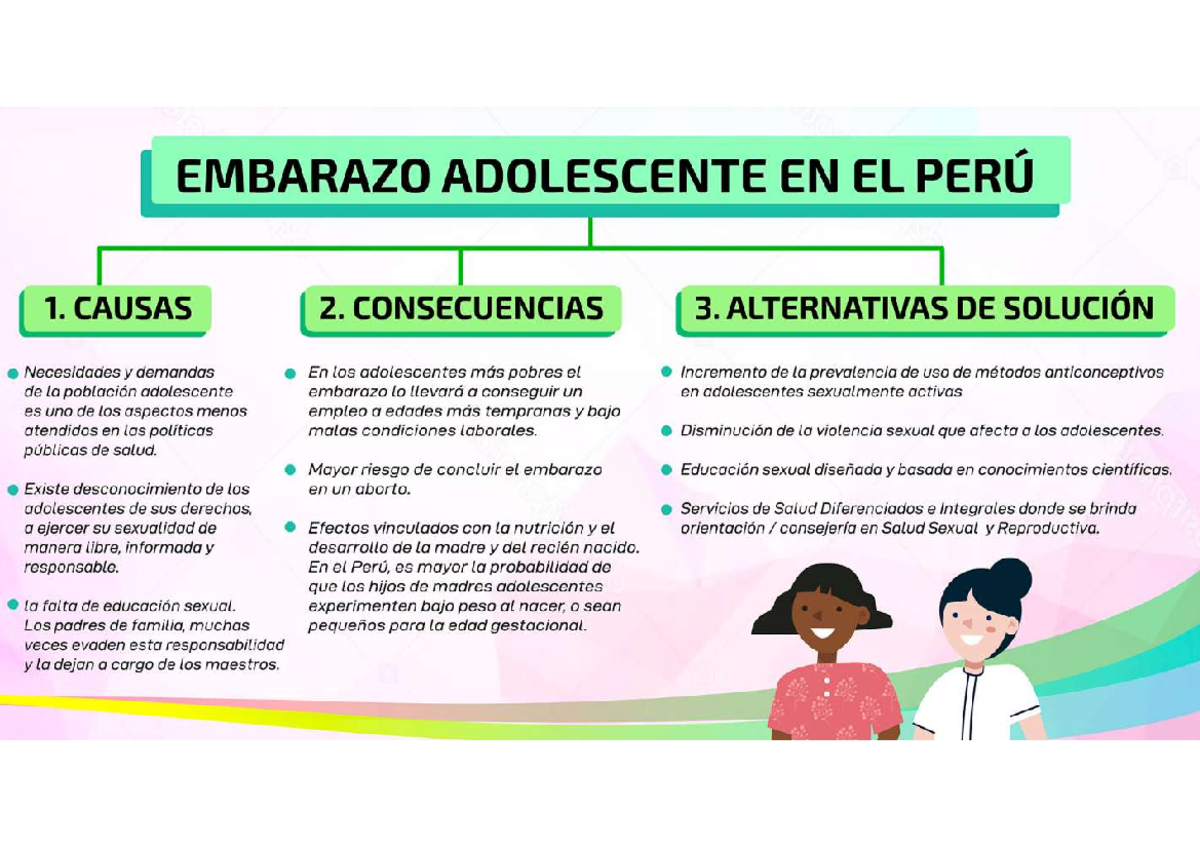 Embarazo adolescente en el Peru - Liderazgo y desarrollo personal - Studocu