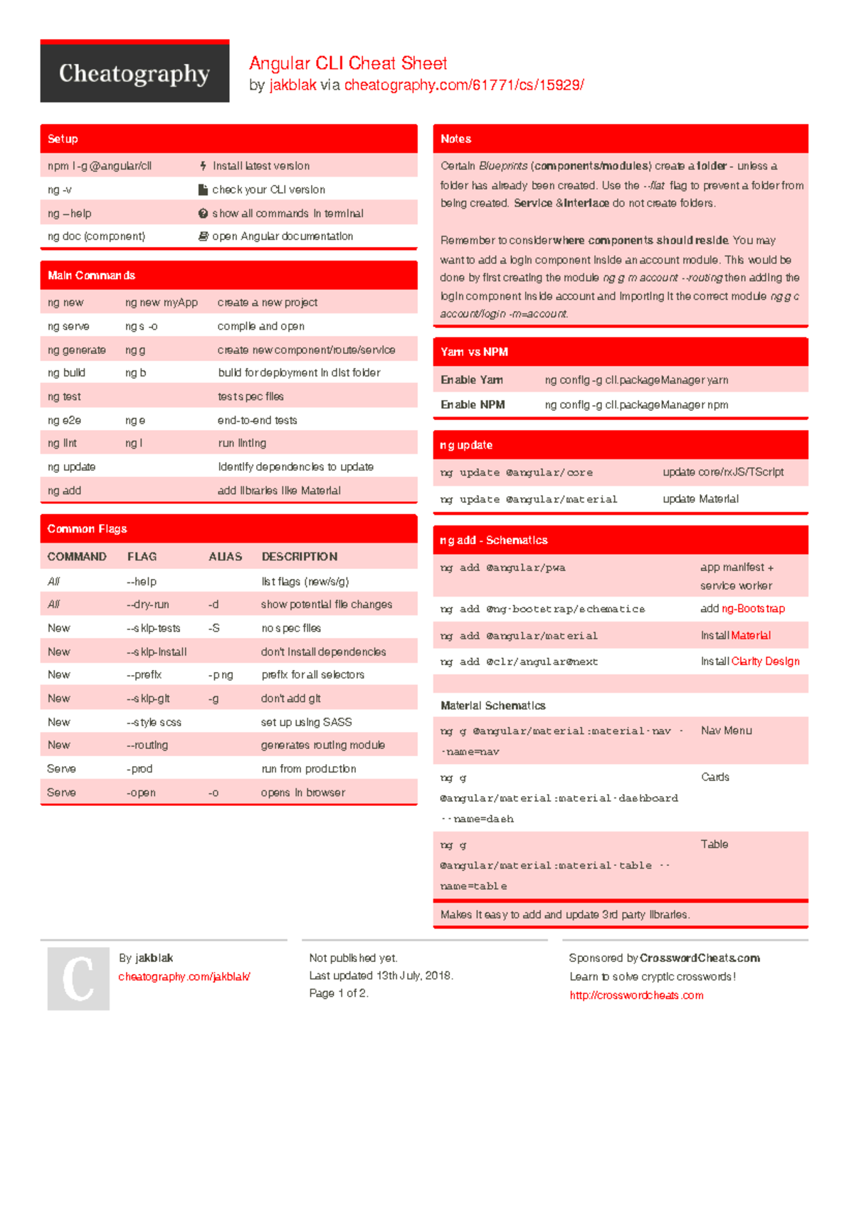 Angular cli commands - Ninguna ninguna - Angular CLI Cheat Sheet by ...