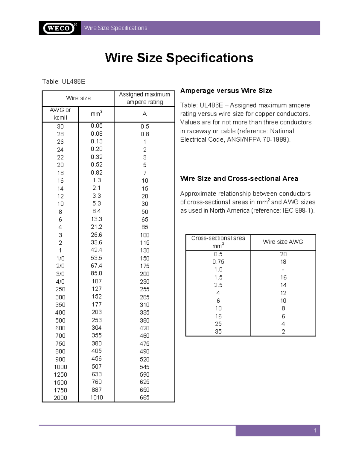 Wire size specifications - Wire Size Specifications 1 Wire Size