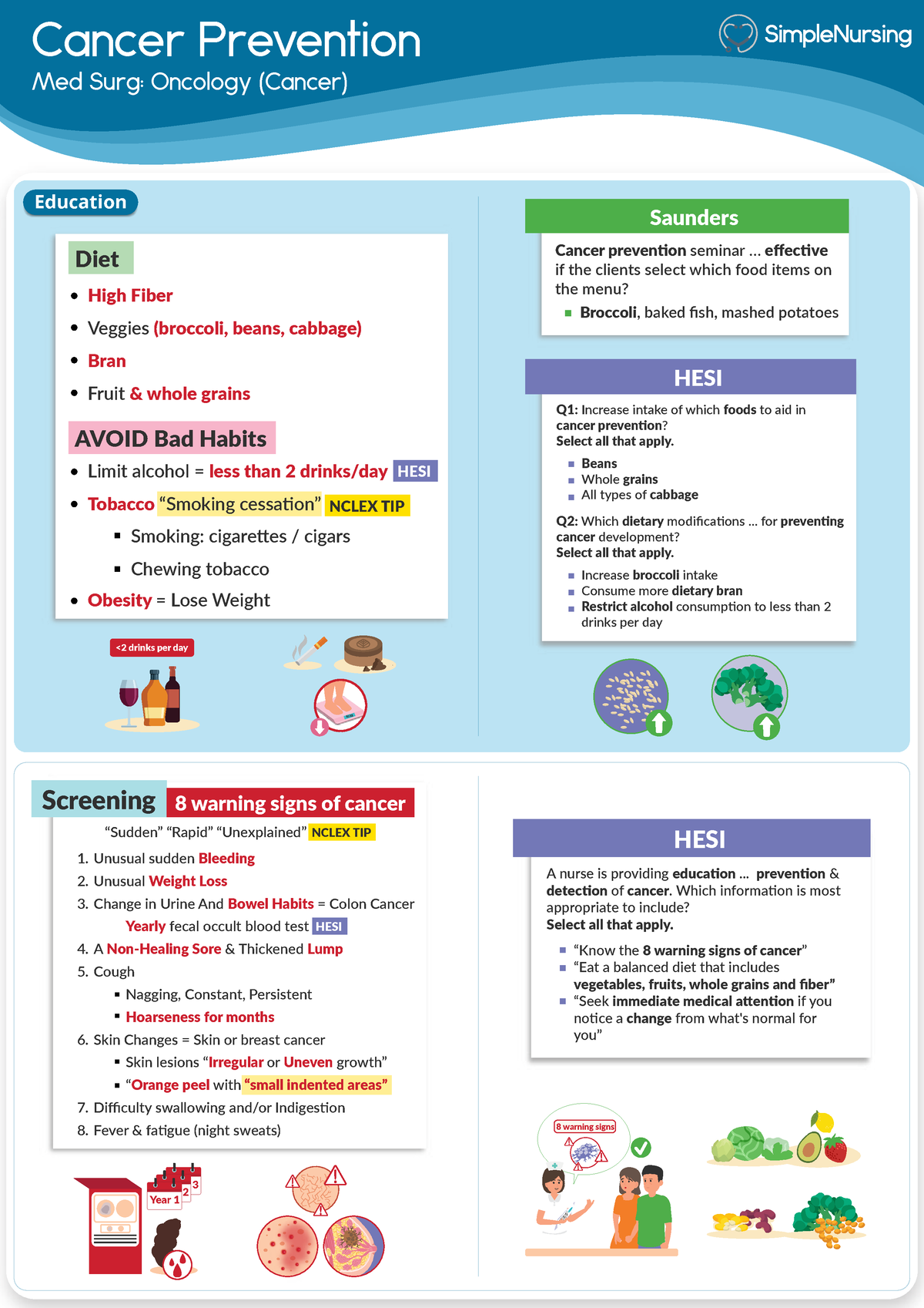 Oncology - Cancer Prevention - Cancer Prevention Education High Fiber ...