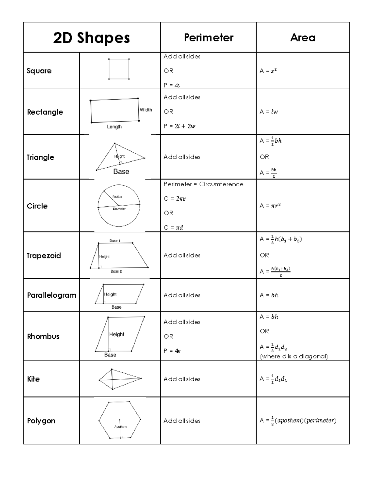 Area & Volume PDF - 2D Shapes Perimeter Area Square Add all sides OR P ...