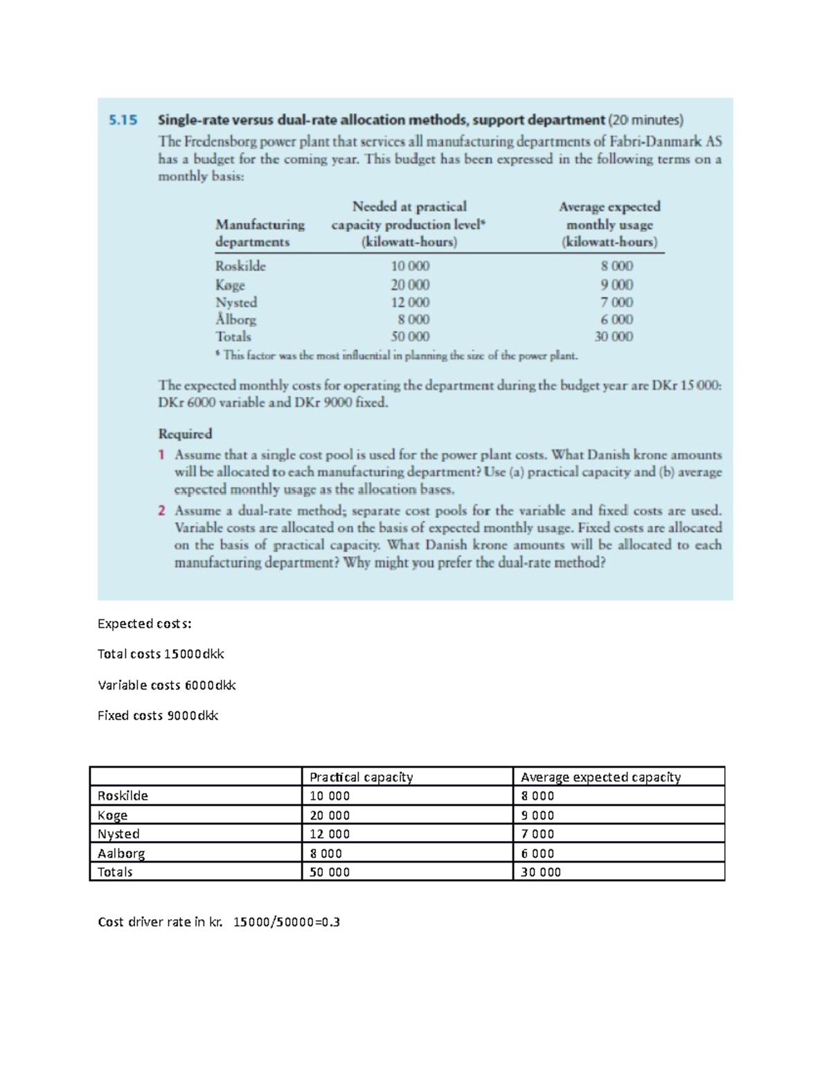 Tutorial week 9 - Expected costs: Total costs 15000dkk Variable costs ...