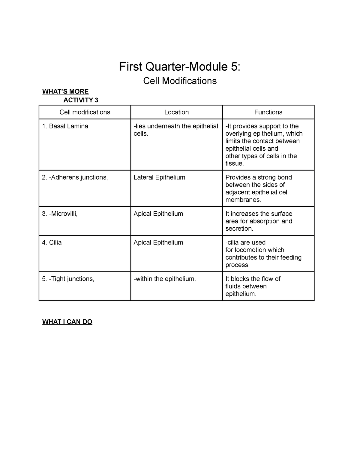 general-biology-cell-modifications-first-quarter-module-5-cell