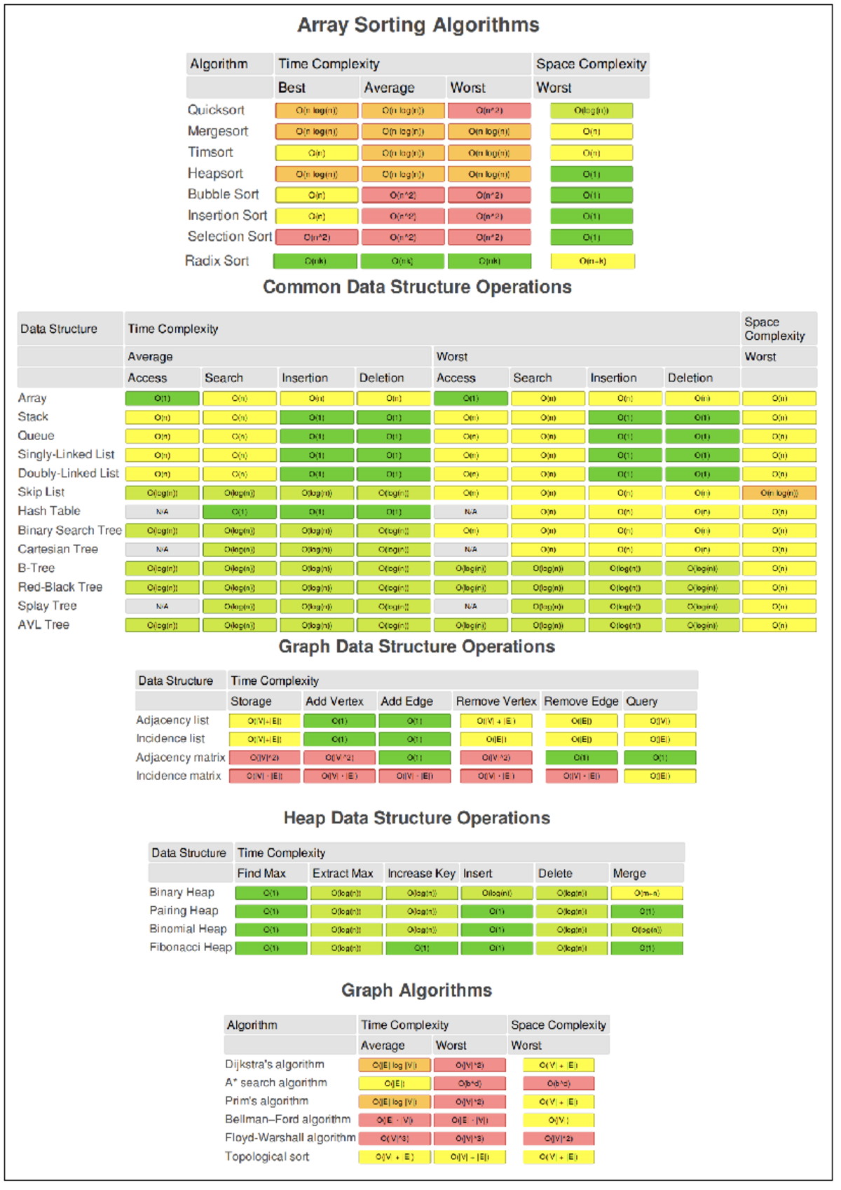 2040S quick cheatsheet - CS2040 - Graph conversion Minimax problem ...