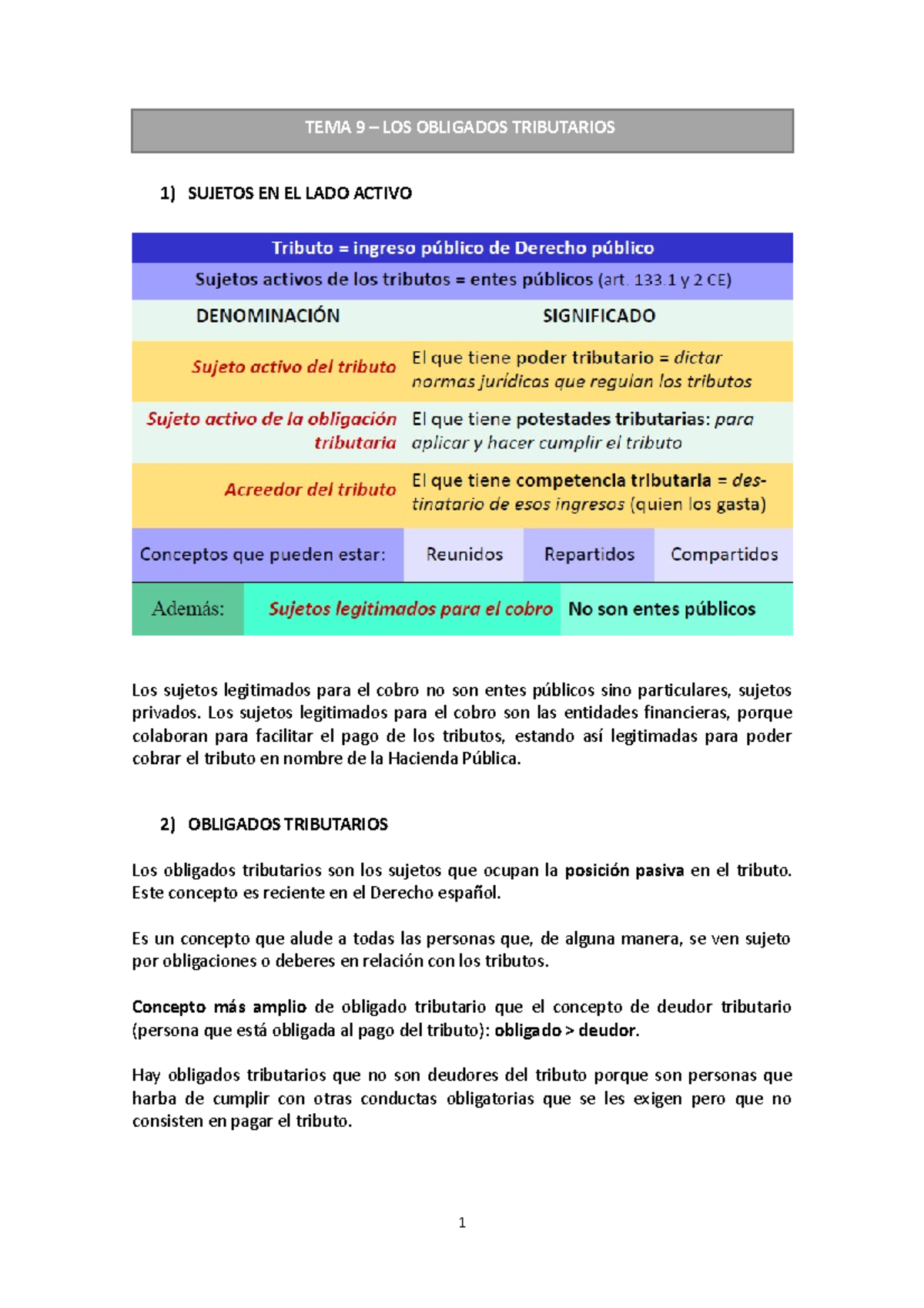 TEMA 9 – LOS Obligados Tributarios - 1) SUJETOS EN EL LADO ACTIVO Los ...