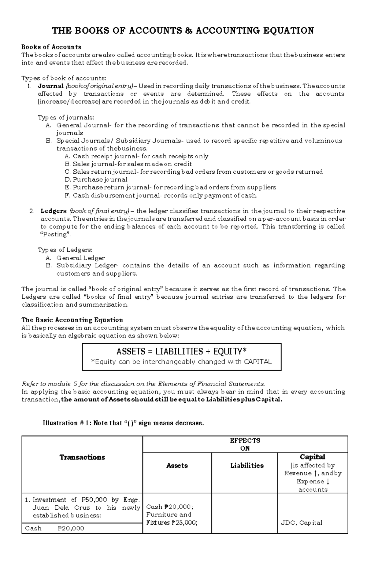 Limit For Maintaining Books Of Accounts