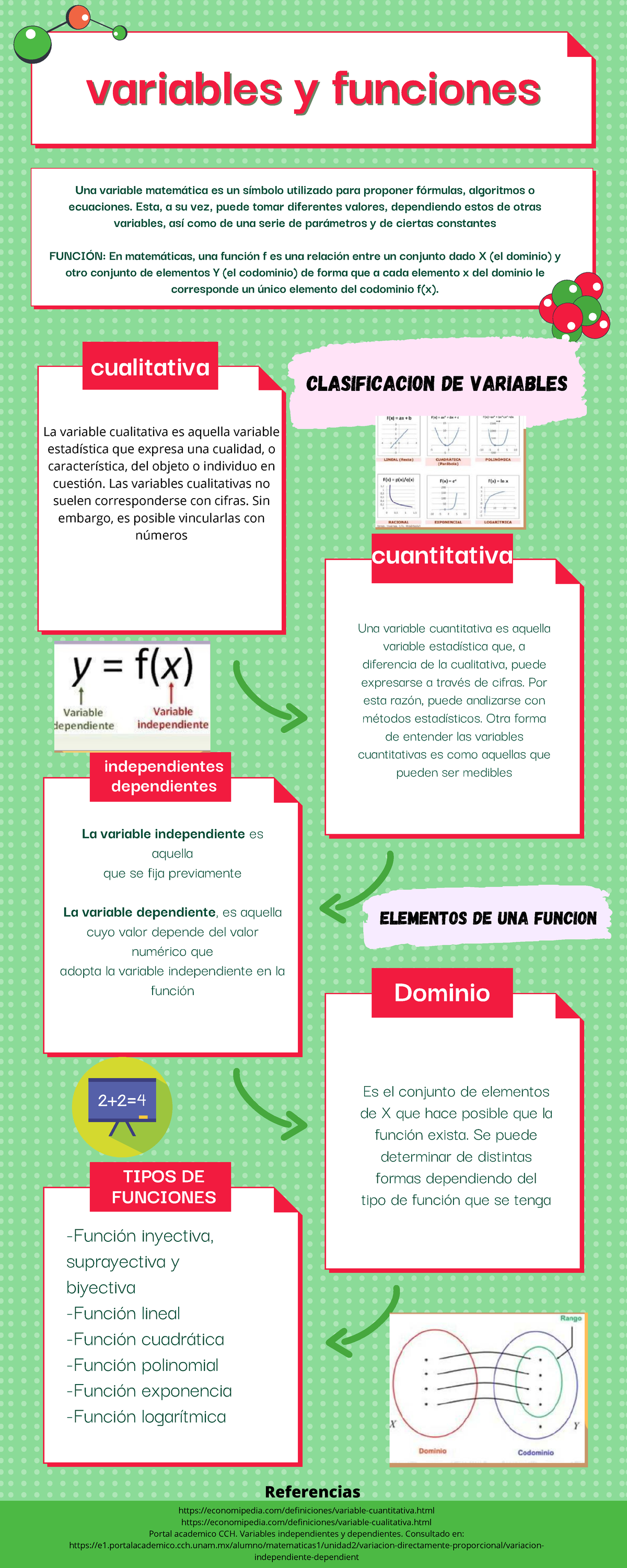 Clasificación De Variables Y Funciones Matemáticas Para El Desarrollo ...