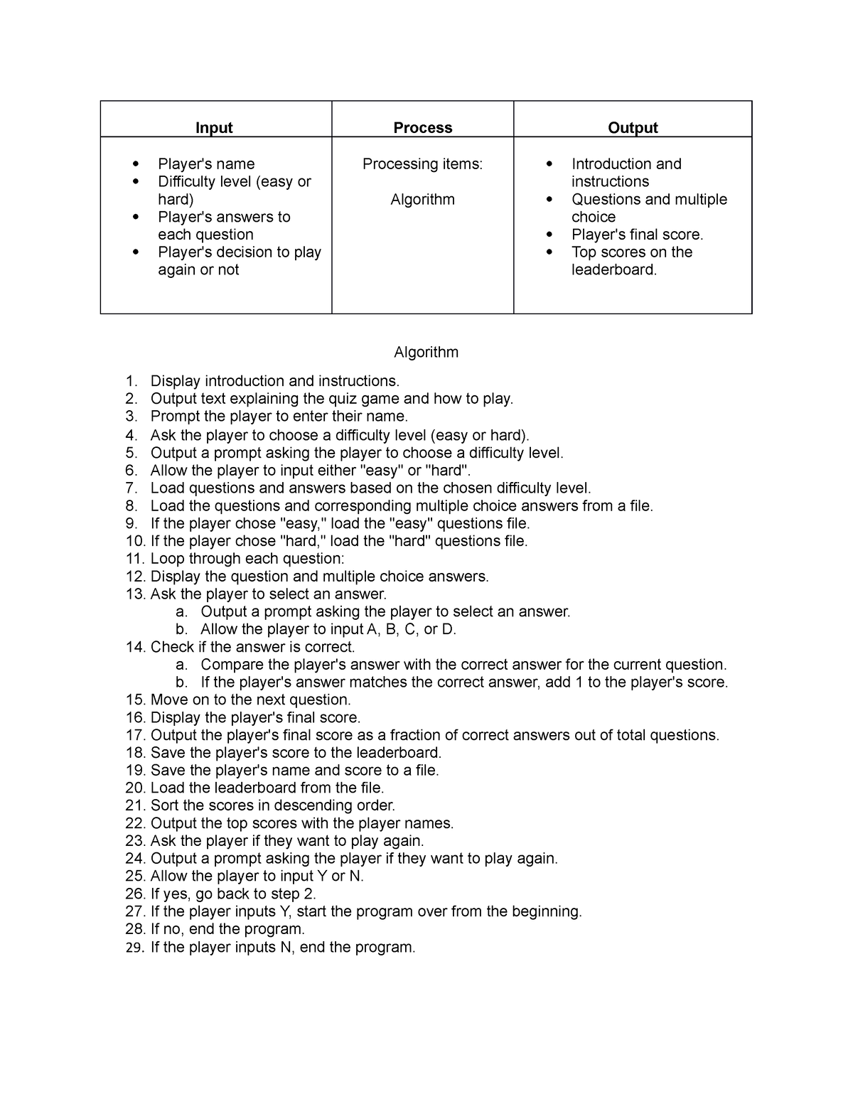 algorithm-input-process-output-player-s-name-difficulty-level-easy
