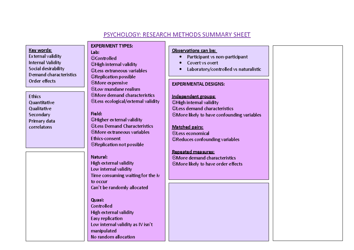 Psychology Research Methods Summary - PSYCHOLOGY: RESEARCH METHODS ...