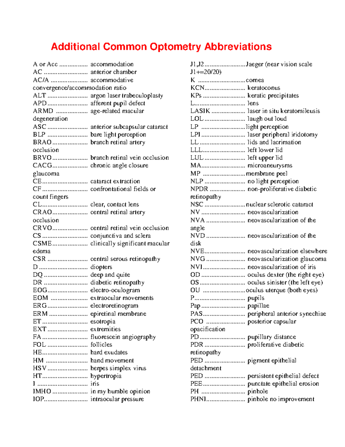 Common optometry abbreviations - ................ accommodation AC