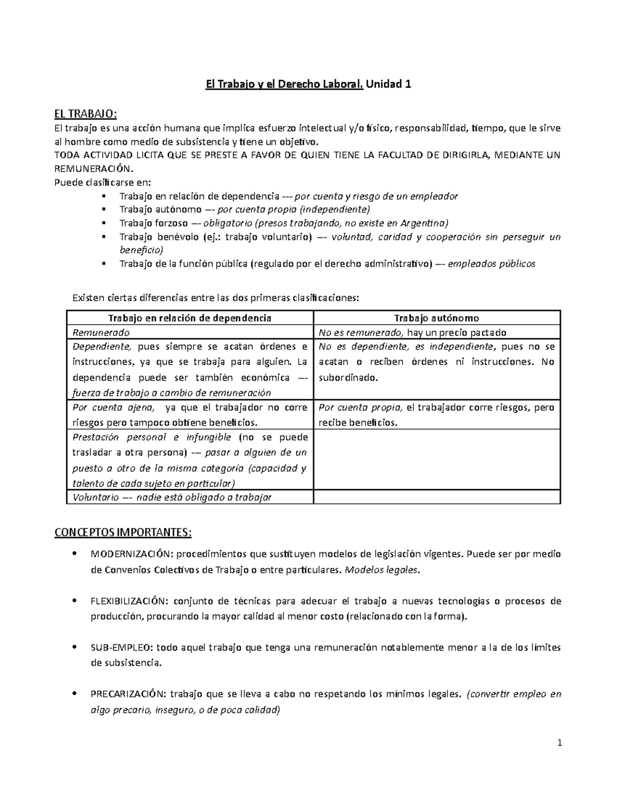 Resumen Primer Parcial DE Derecho Laboral (UNID 1-2-3-4-5)-2-1 - El ...
