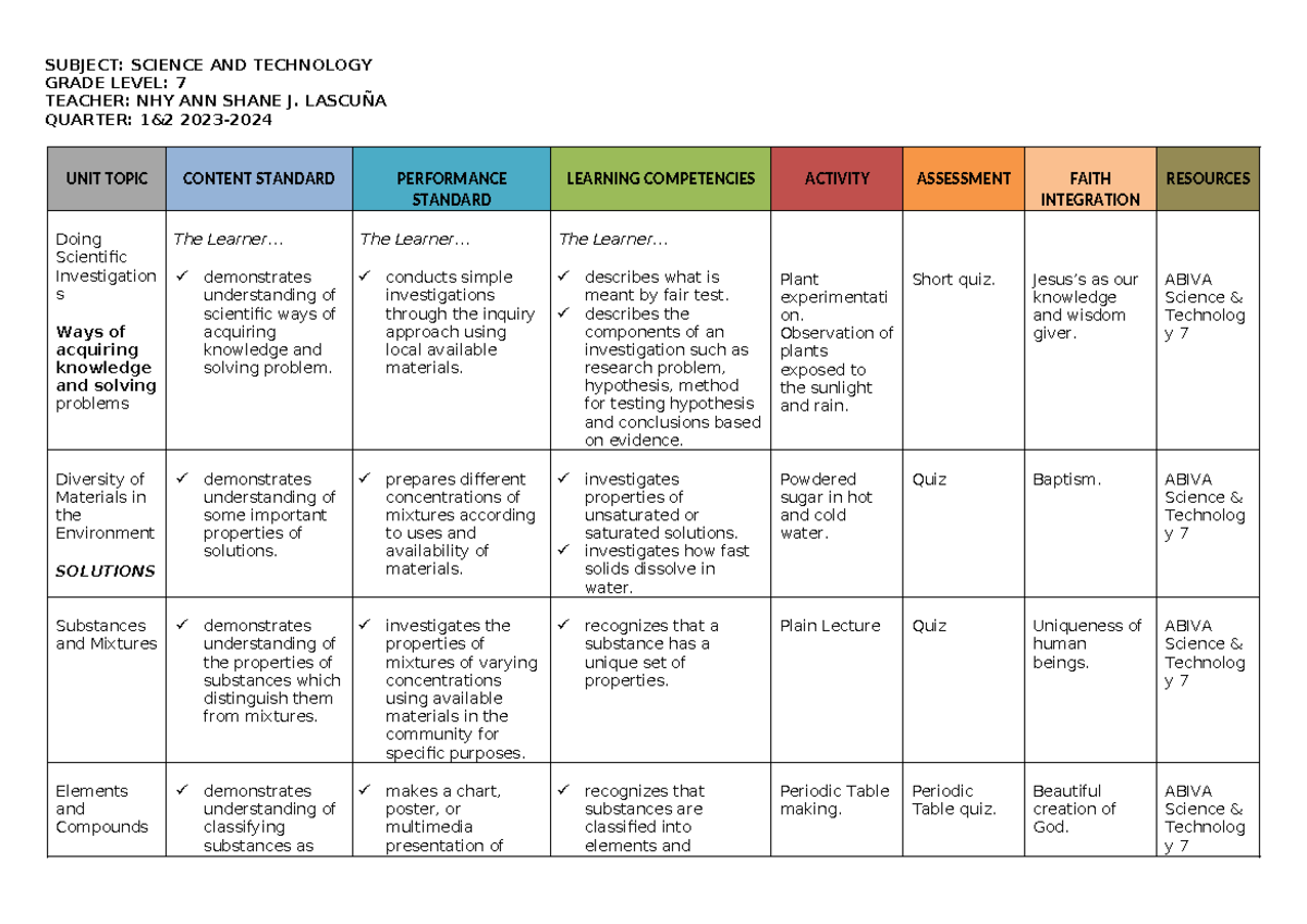 Science 7 - 1st & 2nd Quarter - CM - SUBJECT: SCIENCE AND TECHNOLOGY ...