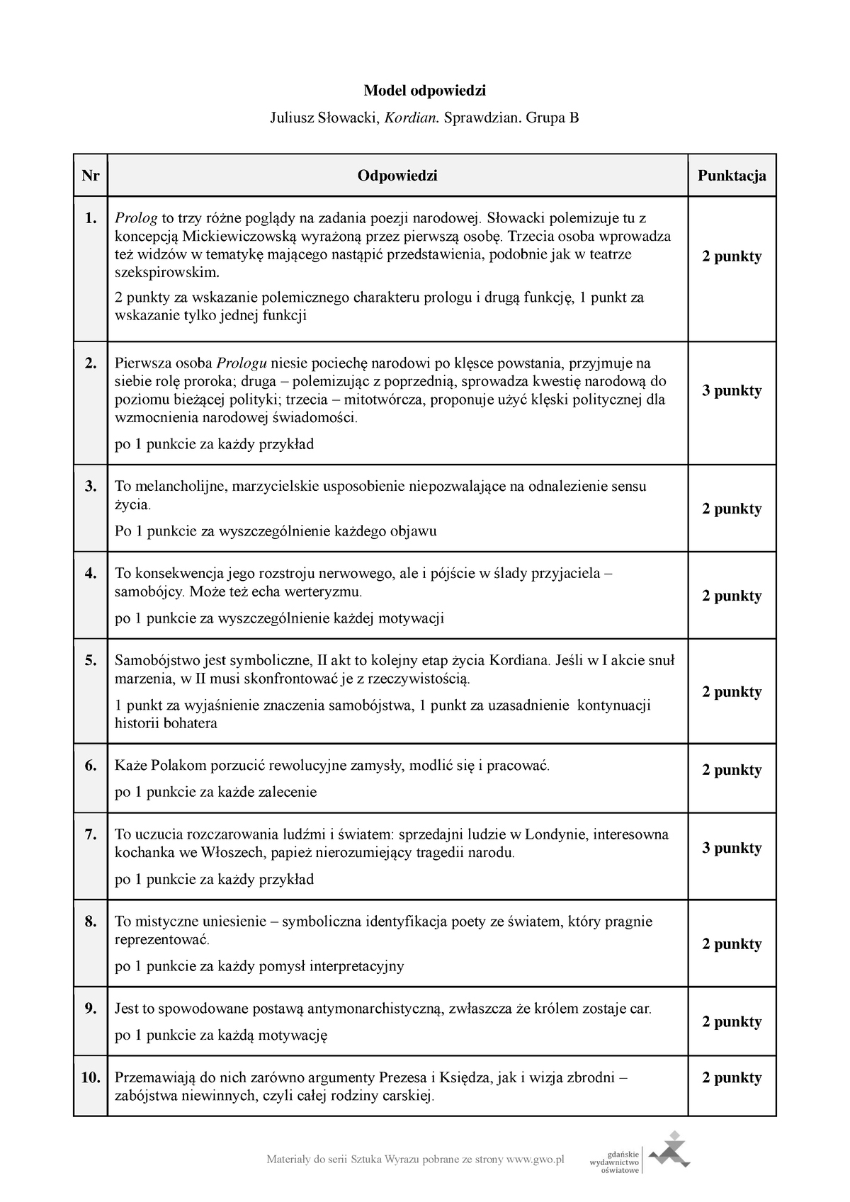 Kordian B Klucz - Materiały Do Serii Sztuka Wyrazu Pobrane Ze Strony ...