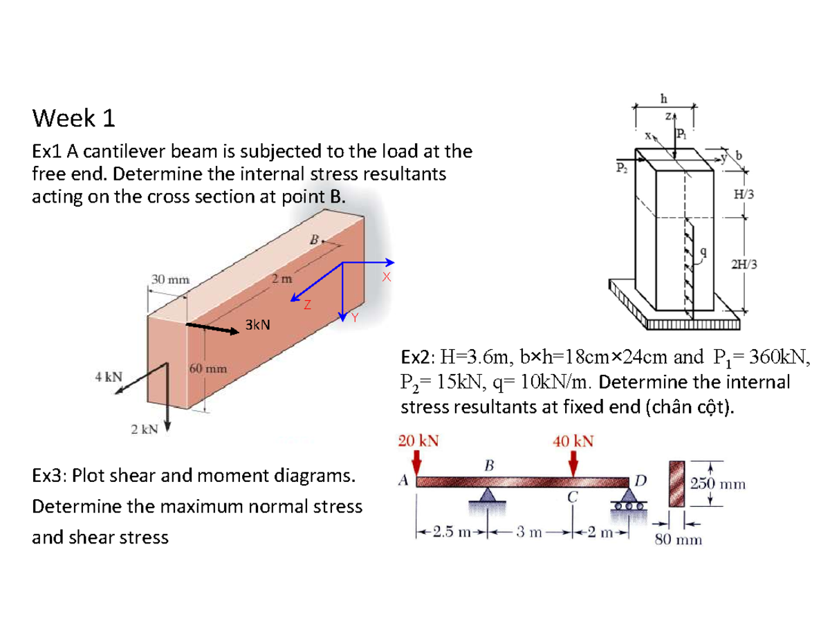 Ass1 - sức bền vật liệu - Week 1 3kN Ex1 A cantilever beam is subjected ...