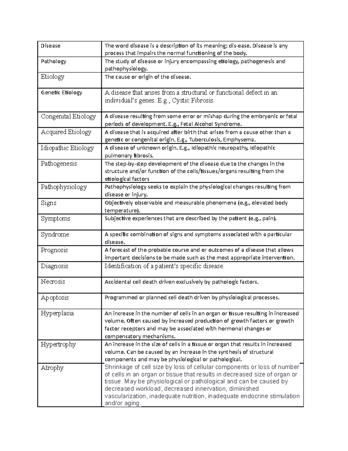 professor-coyne-s-week-one-definitions-disease-the-word-disease-is-a