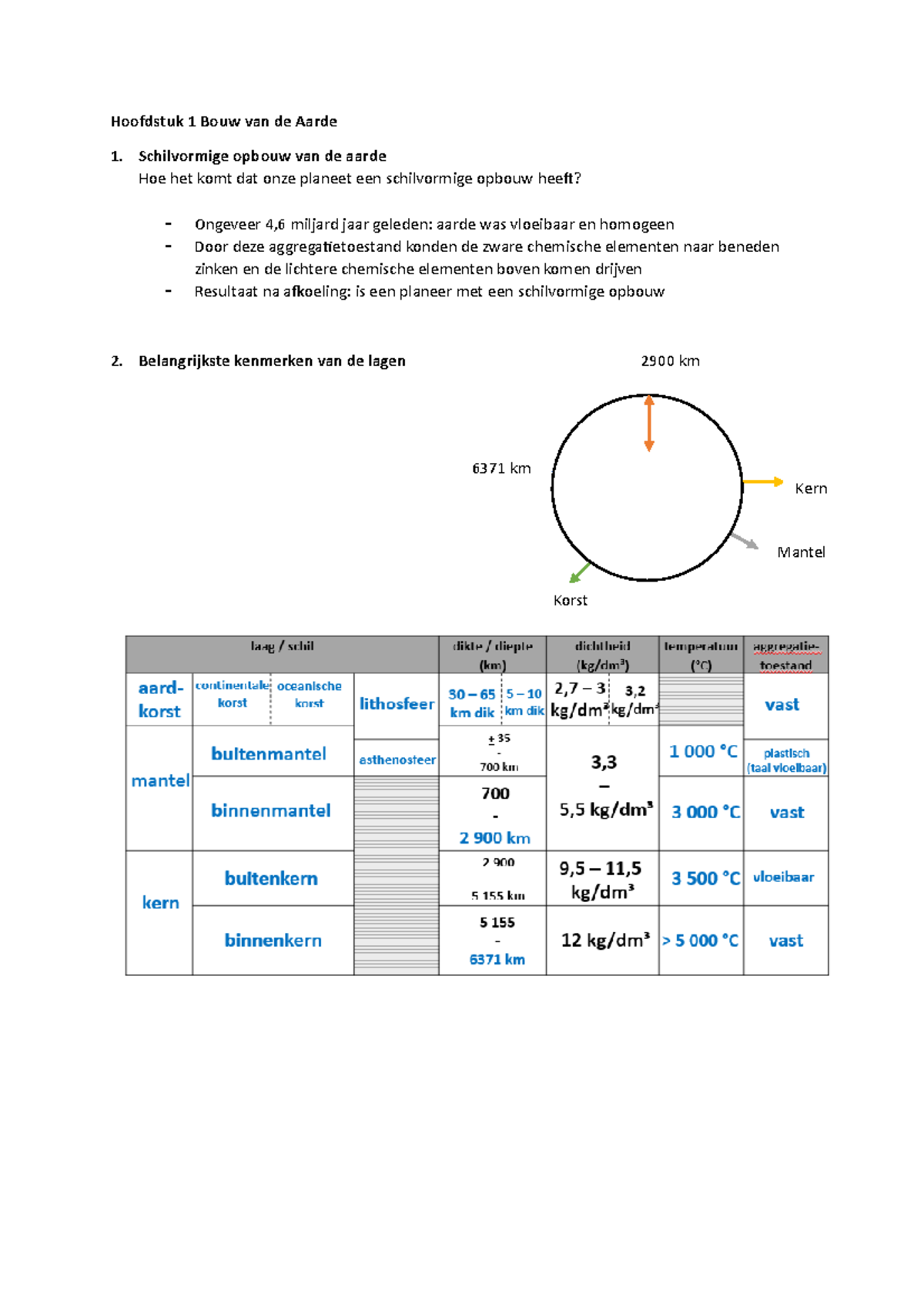 Samenvatting Aardrijkskunde Hoofdstuk Bouw Van De Aarde Schilvormige Opbouw Van De Aarde Hoe