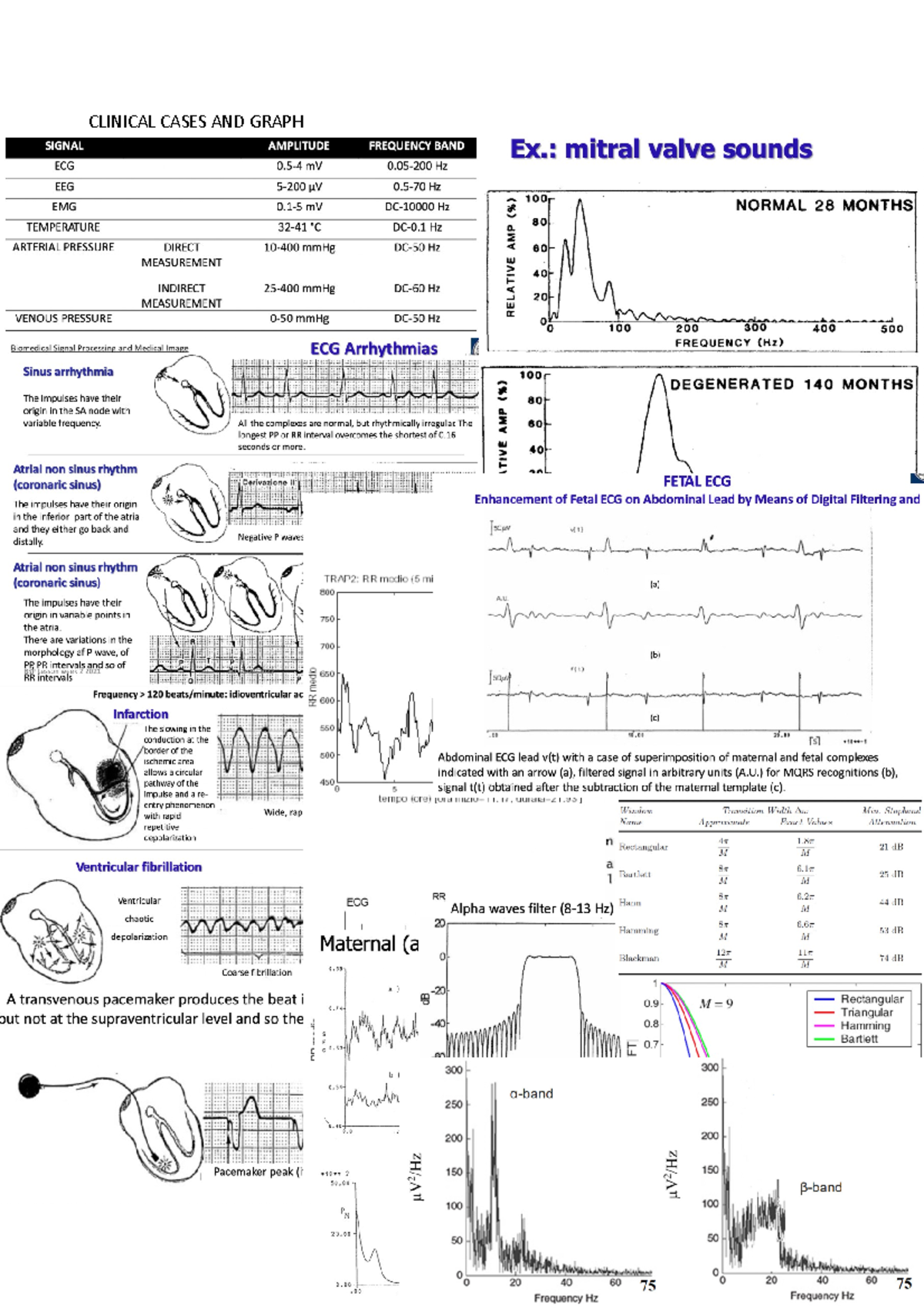 Clinical Cases and Graph of biomedical signals Biomedical signal