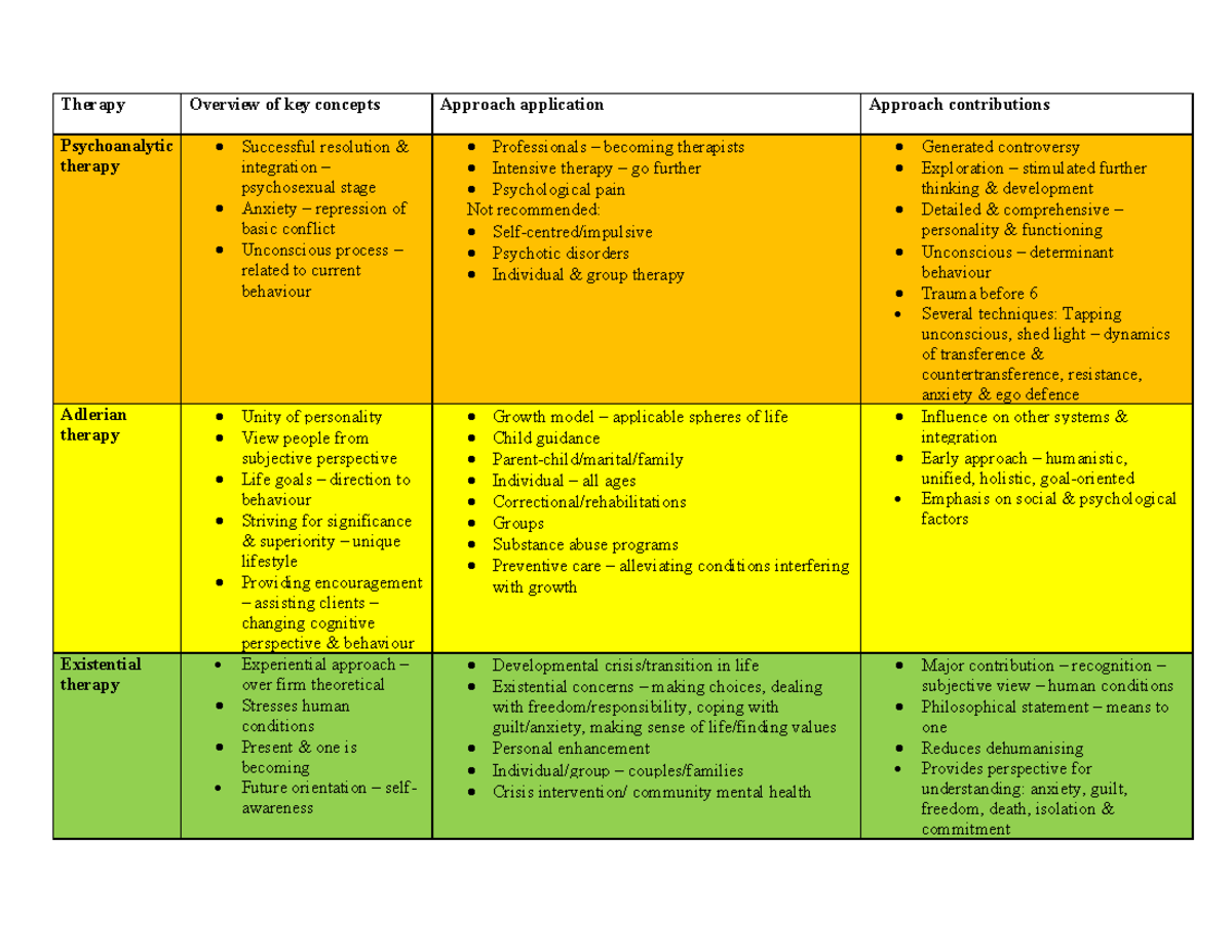 PSY2000 1 Therapy guide minus limitations and multicultural - Therapy ...