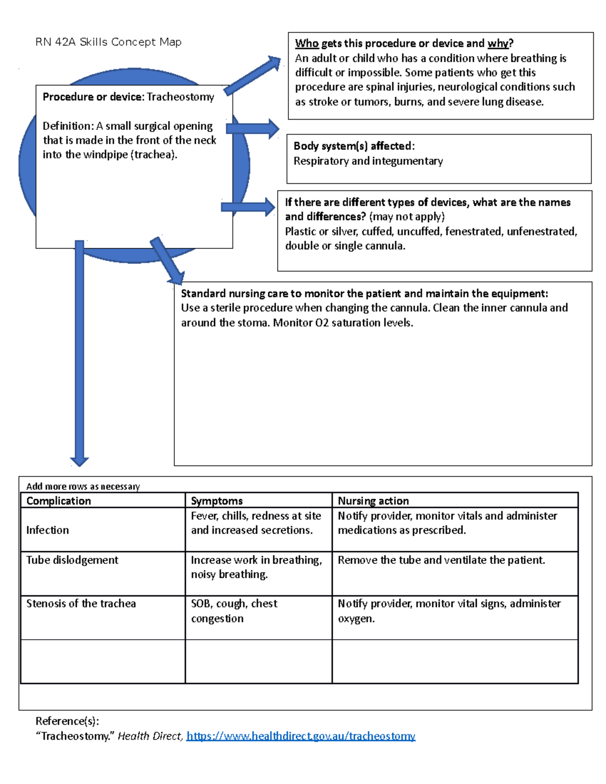 IV piggyback medication concept map - Procedure or device: IV piggyback  medication Definition: A - Studocu