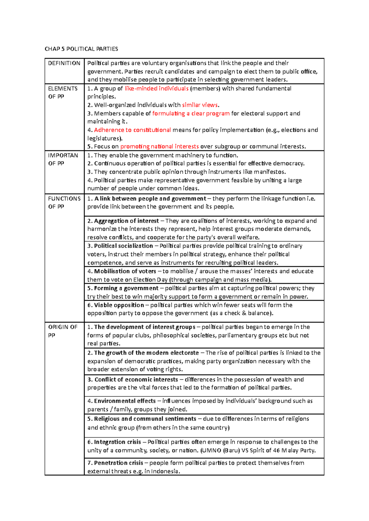 CHAP 5 Political Parties - CHAP 5 POLITICAL PARTIES DEFINITION ...