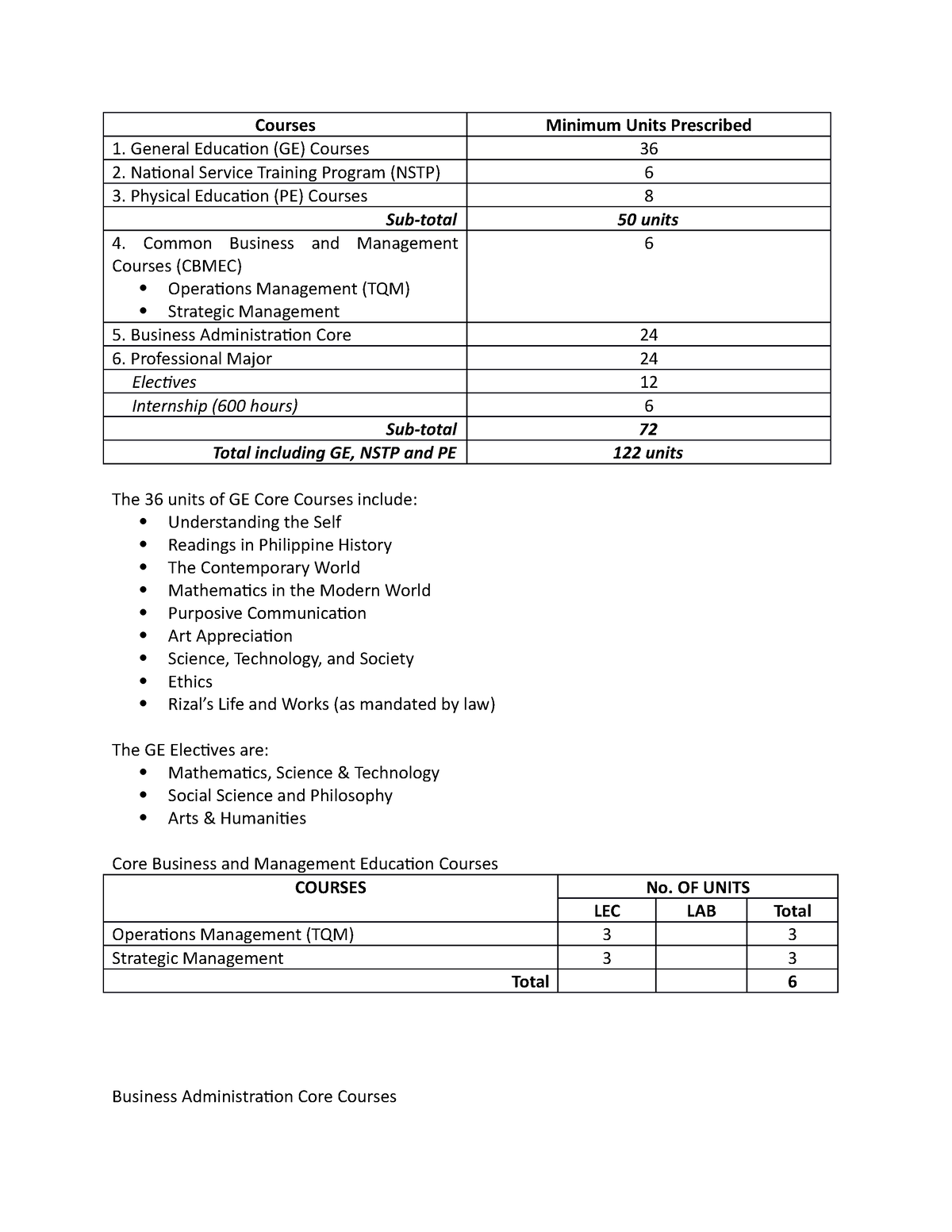 course-subjects-of-bsba-human-resource-management-courses-minimum