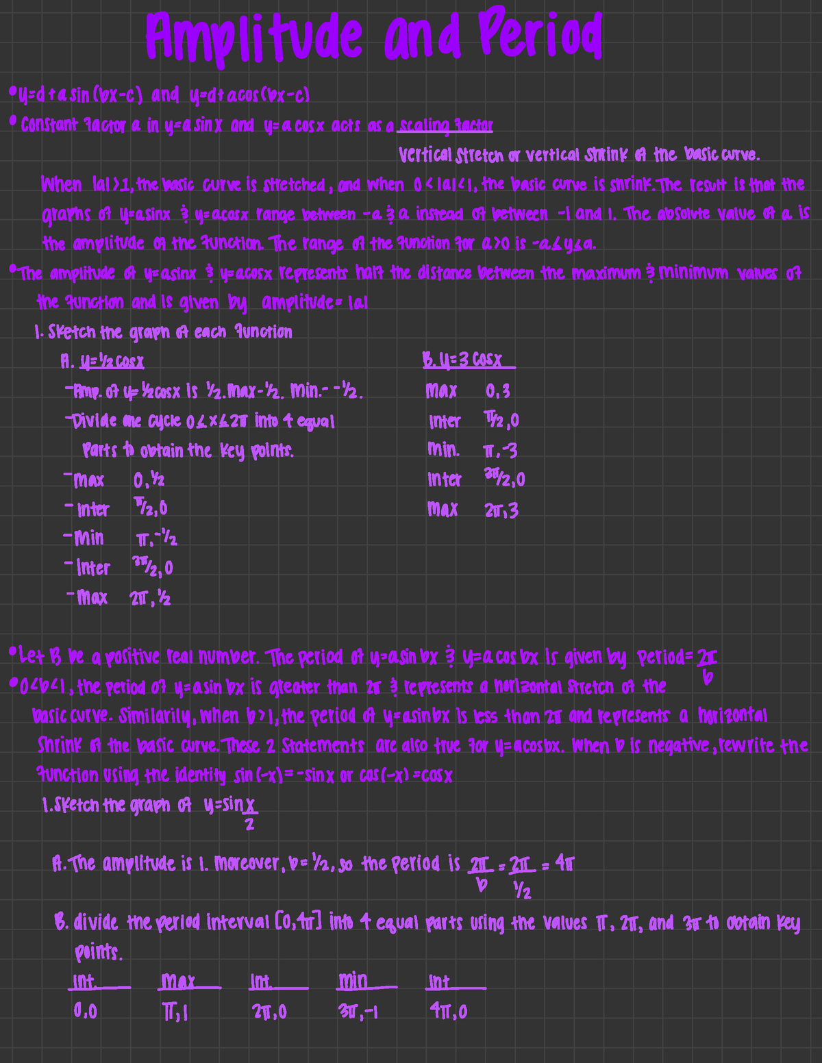 1-5-2-trig-functions-amplitude-and-period-ufdtasinlbx-c-and