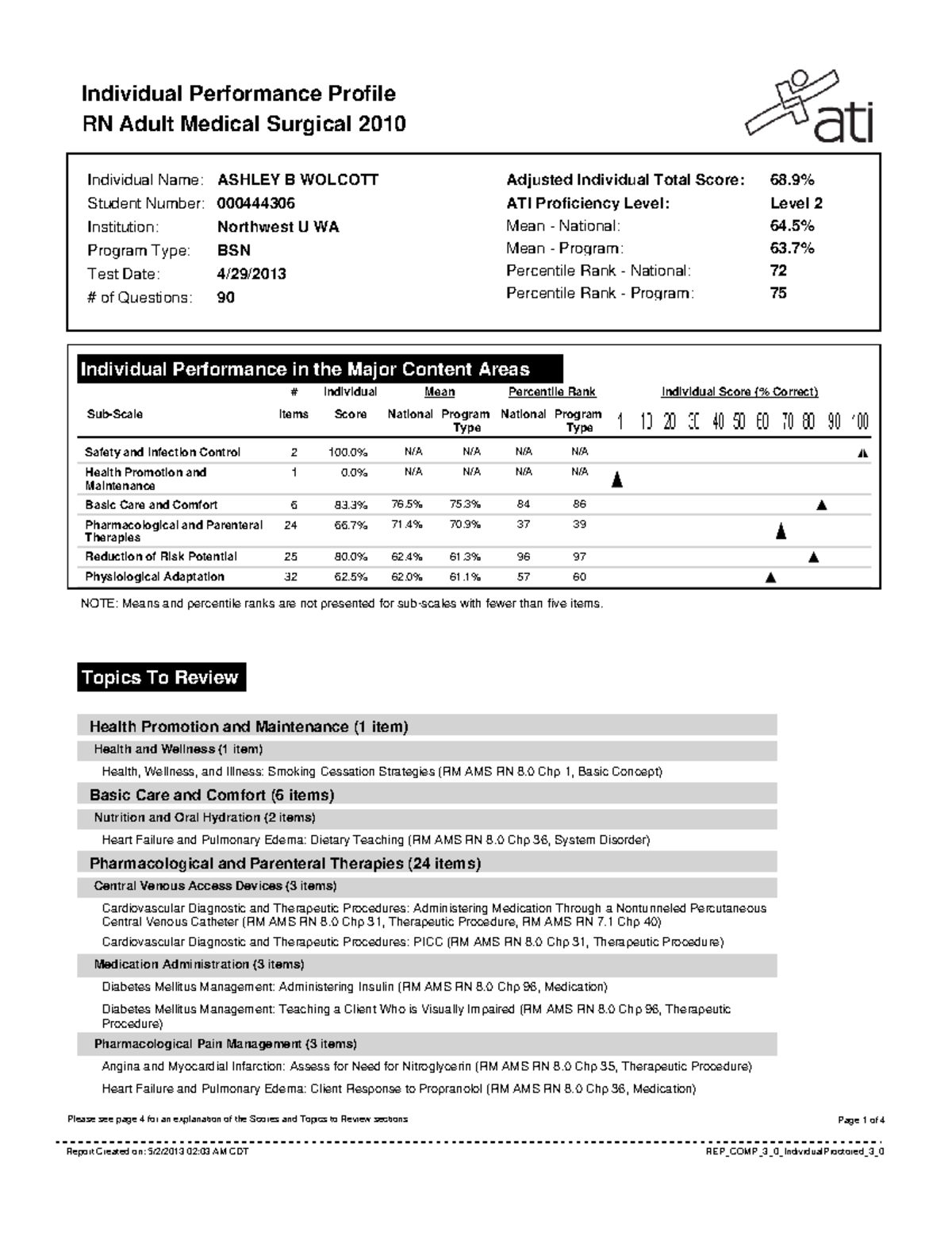 MED SURG Proctor - RN Adult Medical Surgical 2010 - Individual ...