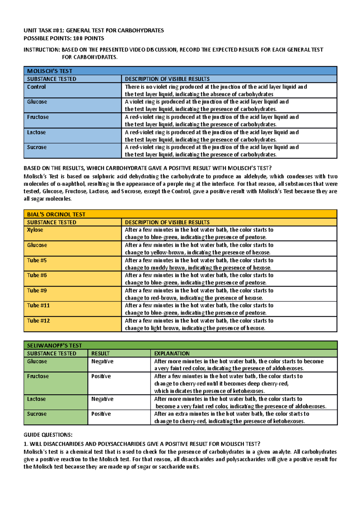 CHEM123 2-YA-5 #01 General TEST FOR Carbohydrates - UNIT TASK #01 ...