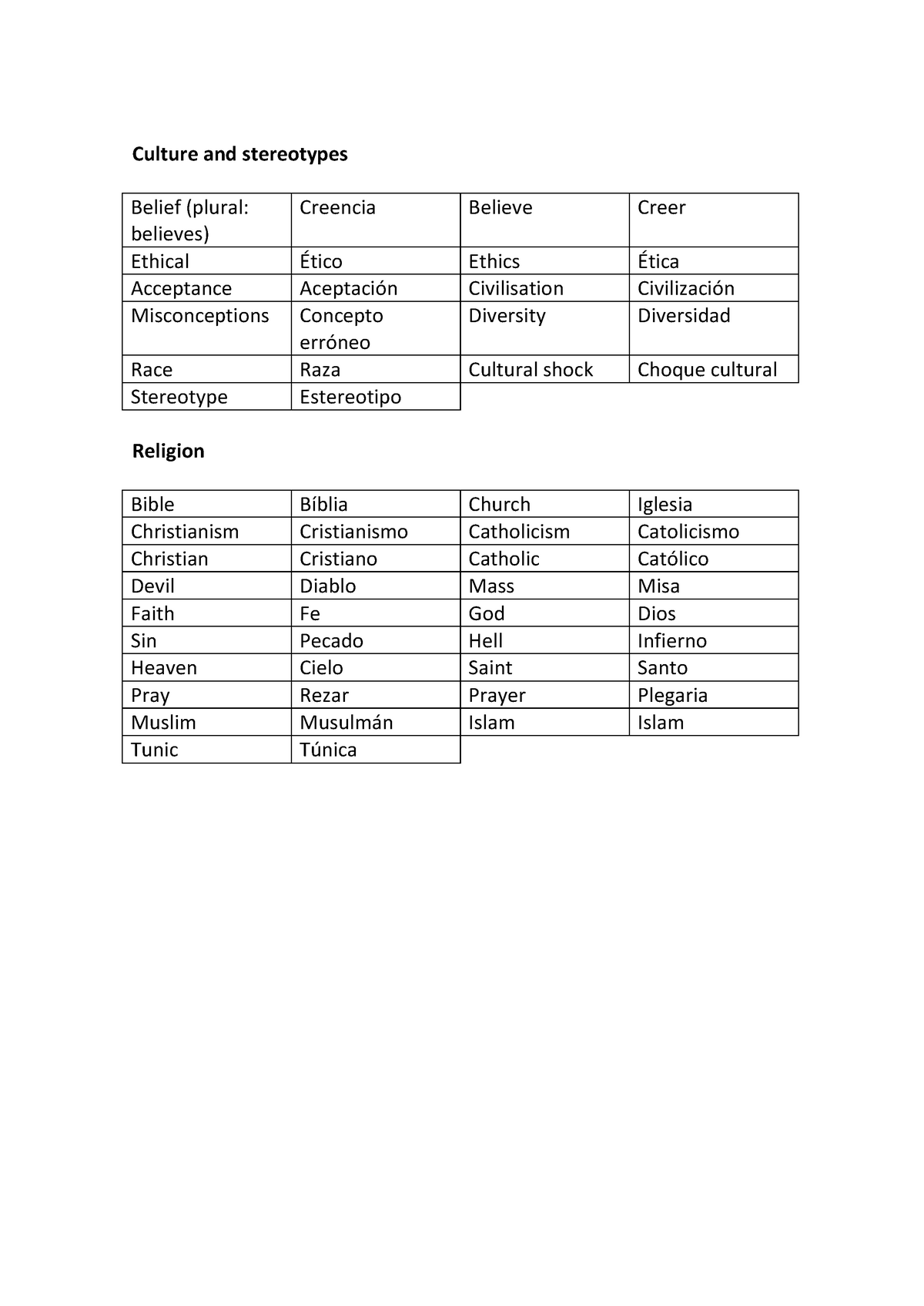 vocabulary-unit-8-culture-culture-and-stereotypes-belief-plural