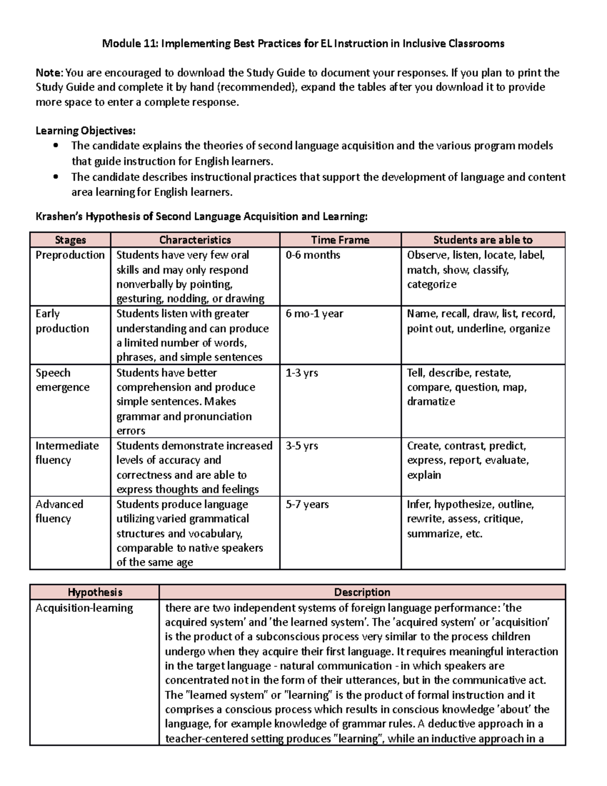 D096 D169 M11 Study Guide - Module 11: Implementing Best Practices For ...