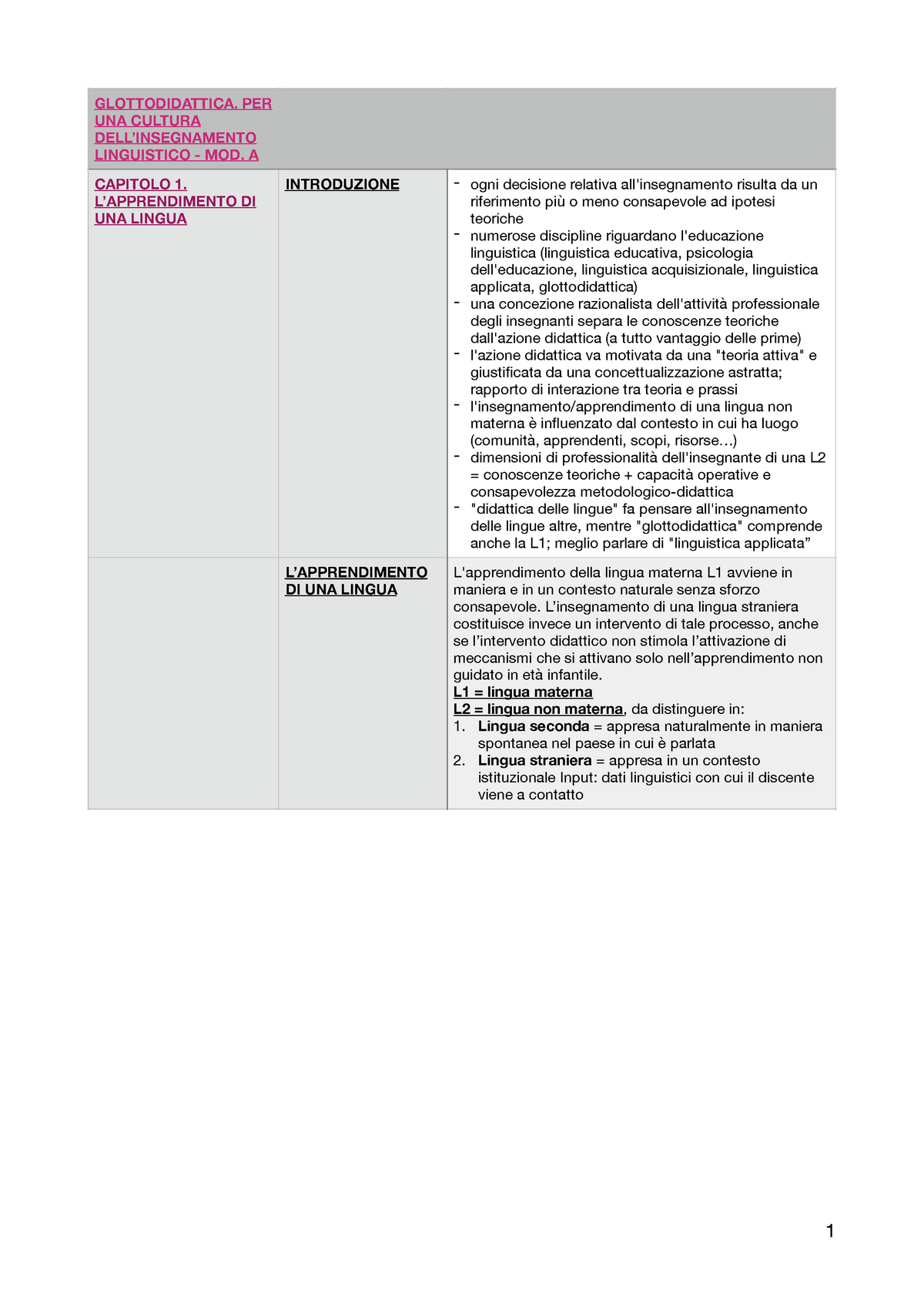 Educazione Linguistica Glottodidattica