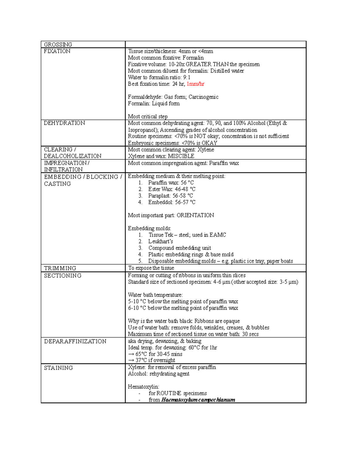 Histopath - Summary Medical Technology - GROSSING FIXATION Tissue size ...