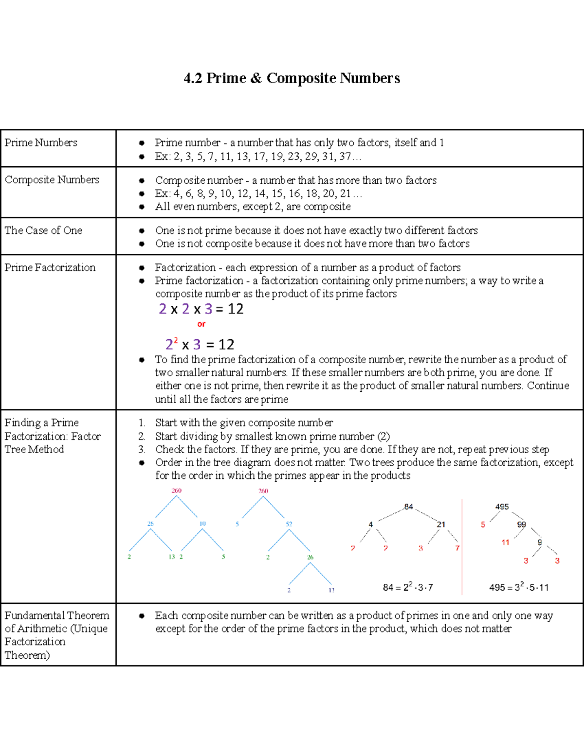 prime-and-composite-numbers-4-prime-composite-numbers-prime-numbers