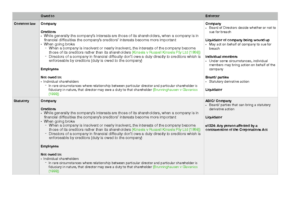 directors-duties-detailed-notes-directors-duties-general-principles