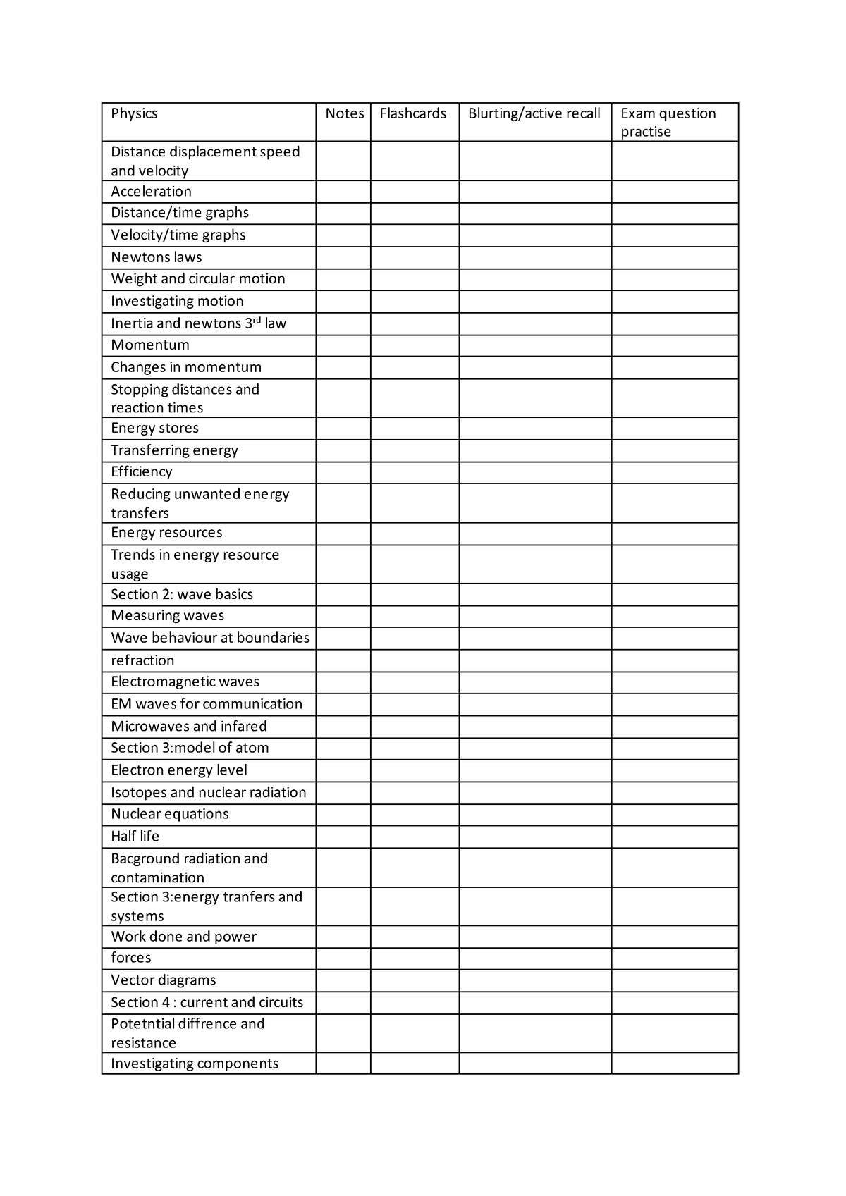 Physics checlist - help with topics - Physics Notes Flashcards Blurting ...